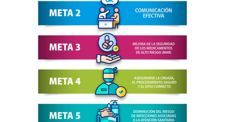 HUNSR-Metas-internacionales-seguridad-del-paciente